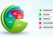 India Sends Its Students Abroad in Millions — But Fails to Become a Global Classroom India Sends Its Students Abroad in Millions — But Fails to Become a Global Classroom