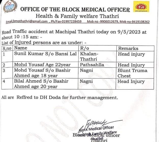 Details of the injured released by the Block Medical Officer Thathri