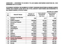 Economic Lifeline for J&K Vendors Economic Lifeline for J&K Vendors