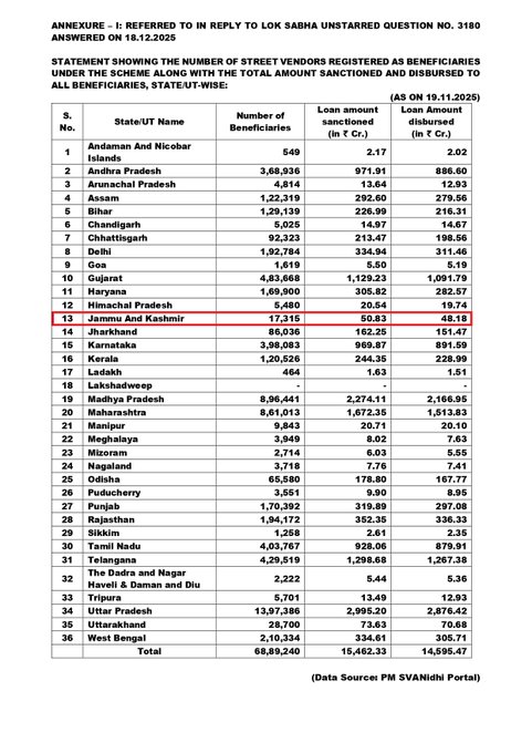 WhatsApp-Image-2025-12-18-at-1.20.18-PM Economic Lifeline for J&K Vendors