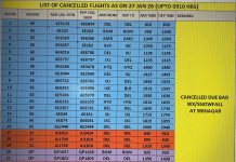 25 Flights Cancelled at Srinagar Airport Due to Bad Weather, Snowfall Srinagar | News Desk As many as 25 flights were cancelled at Srinagar International Airport on Tuesday due to adverse weather conditions and continuous snowfall, leading to major disruptions in air traffic to and from the Kashmir Valley. Airport authorities confirmed that flight operations were affected following poor visibility and snowfall, which made it unsafe for aircraft movement. Both incoming and outgoing flights were impacted, causing inconvenience to hundreds of passengers. “The list of flight cancellations to and from Srinagar Airport for today has been updated,” airport officials said, adding that weather conditions continue to be closely monitored. 25 Flights Cancelled at Srinagar Airport Due to Bad Weather, Snowfall Officials further stated that flight operations will resume only after weather conditions improve and runway safety is ensured. Snow clearance operations are underway, and decisions regarding flight movements will be taken based on visibility and safety assessments. The Meteorological Department has predicted continued cold conditions in the region, with intermittent snowfall likely in higher reaches, which may further affect flight schedules. Passengers planning to travel via Srinagar Airport are advised to avoid unnecessary travel, check flight status before leaving for the airport, and follow official advisories issued by airlines and airport authorities.