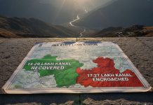 Over 17.27 Lakh Kanals Of State Land Encroached In J&K, 14.29 Lakh Retrieved: Govt Over 17.27 Lakh Kanals Of State Land Encroached In J&K, 14.29 Lakh Retrieved: Govt